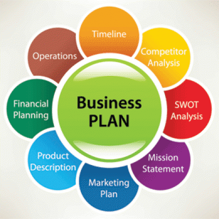 Изработка на Бизнис План